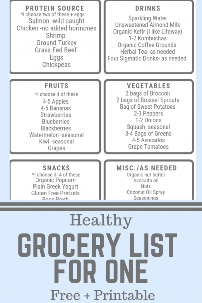 Single Guy Grocery List - Basic & Healthy Shopping List for Men